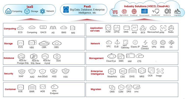 VADS Cloud